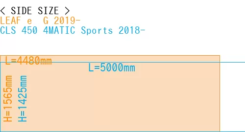 #LEAF e+ G 2019- + CLS 450 4MATIC Sports 2018-